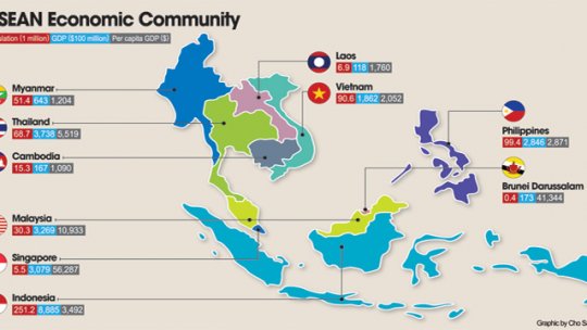Forumurile APEC şi ASEAN şi influenţele asupra Europei