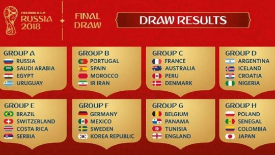 Grupele și programul complet al Campionatului Mondial de fotbal 2018
