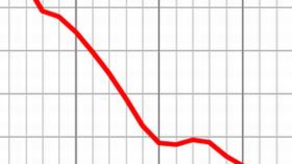 Economia românească, regres constant