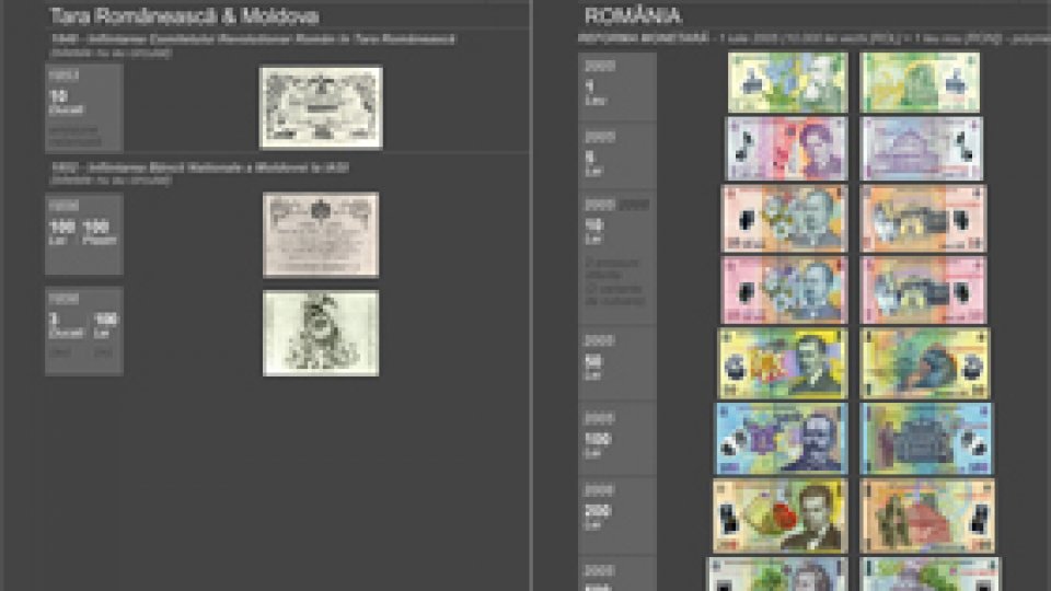 O poveste cu şi despre bani româneşti
