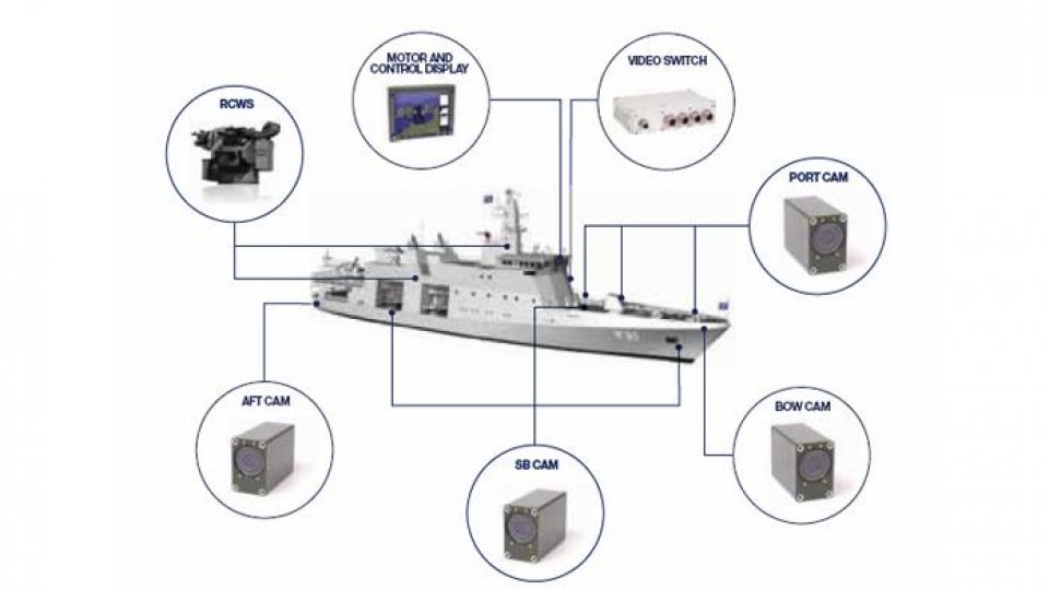 SAAB, interesată de modernizarea navelor comandant ale Marinei României