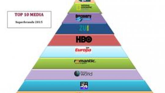 Radio România Actualități, Superbrand național în 2015