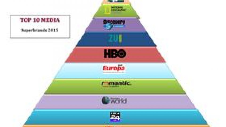 Radio România Actualități, Superbrand național în 2015