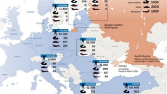 Securitatea regională şi exerciţiile NATO