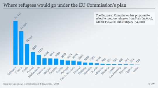 Migraţia dinspre Orientul Mijlociu şi situaţia din Siria