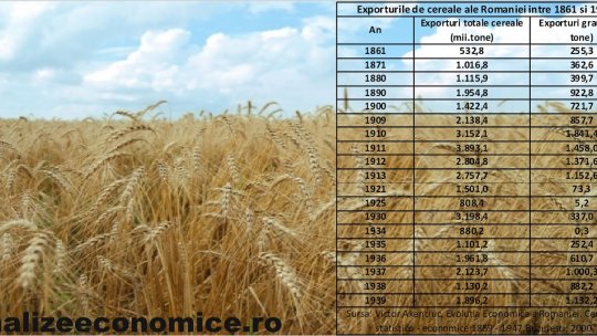 Aspecte ale economiei româneşti între anii 1916-1918