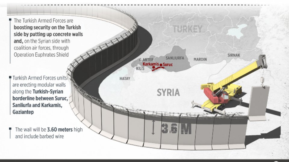 Armată turcă construiește un zid înalt de beton la granița cu Siria