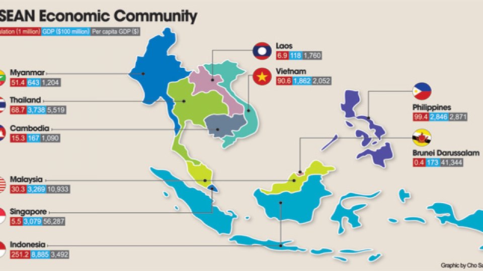 Forumurile APEC şi ASEAN şi influenţele asupra Europei