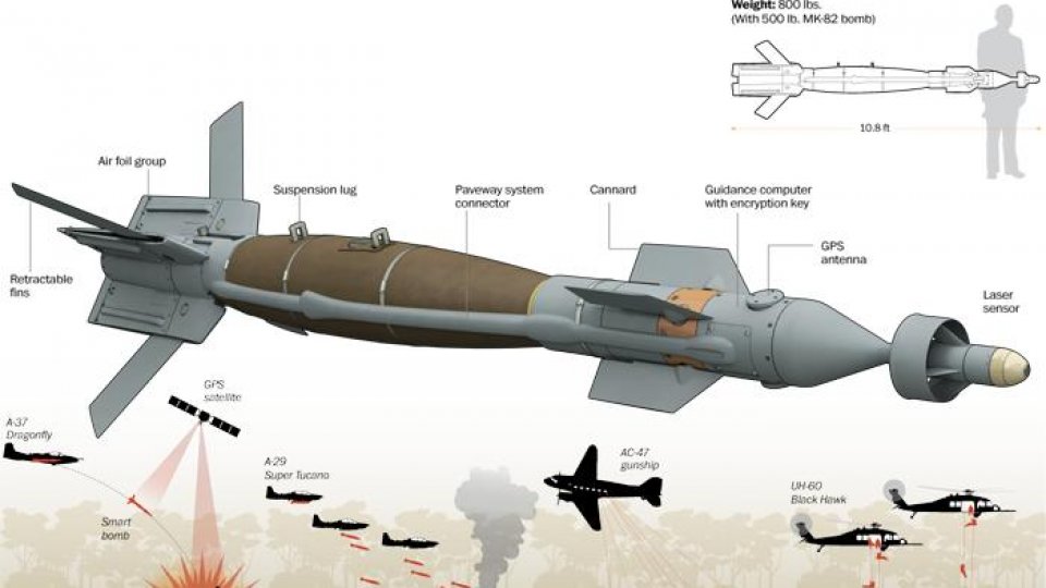 Guvernul a aprobat proiectul de lege privind cumpărarea rachetelor Patriot