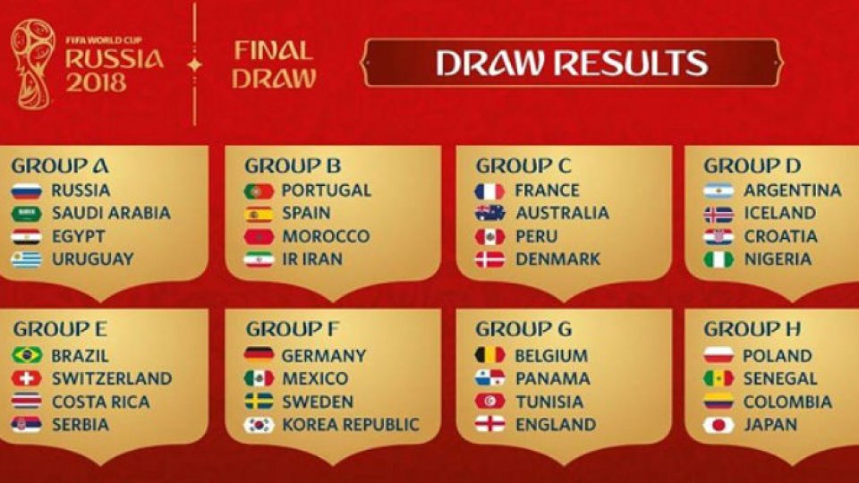 Grupele și programul complet al Campionatului Mondial de fotbal 2018
