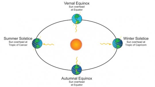 "Toamna astronomică" începe la ora 23:01