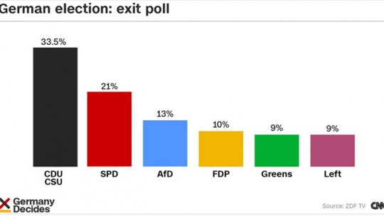 Primul partid de extremă dreapta în Bundestag după 60 ani