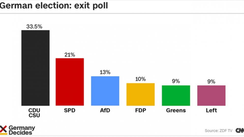Sute de persoane au protestat în Germania împotriva AfD