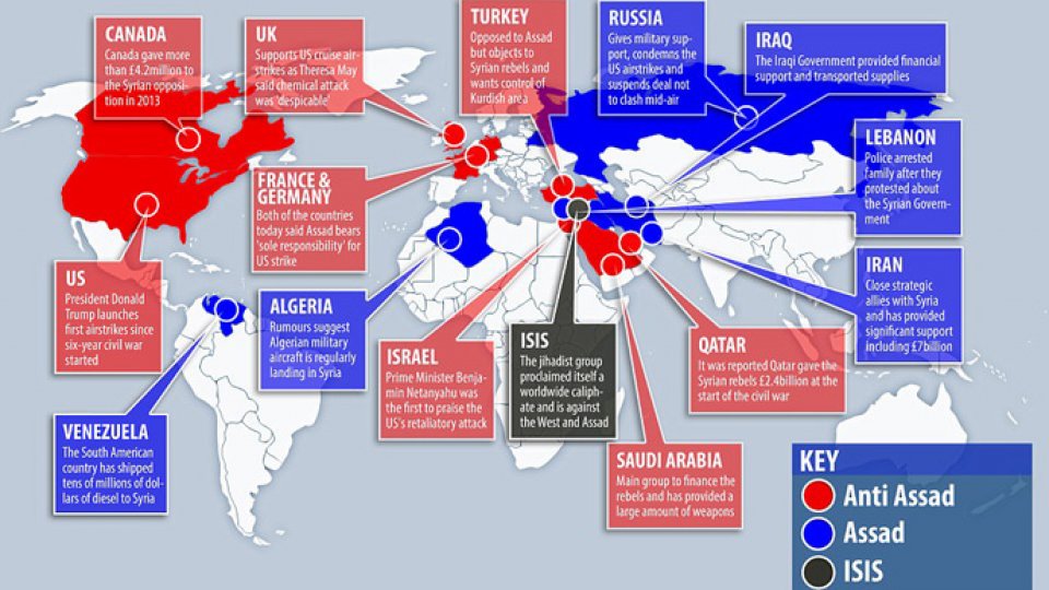 Perspectivele securităţii euroatlantice pentru 2018