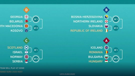 EURO 2020: Islanda, adversara României în barajul Ligii Națiunilor