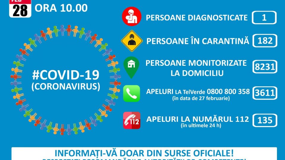 Starea bărbatului aflat în carantină la Institutul Matei Balș este bună