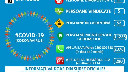 52 de persoane se află în carantină din cauza coronavirusului (HARTA)