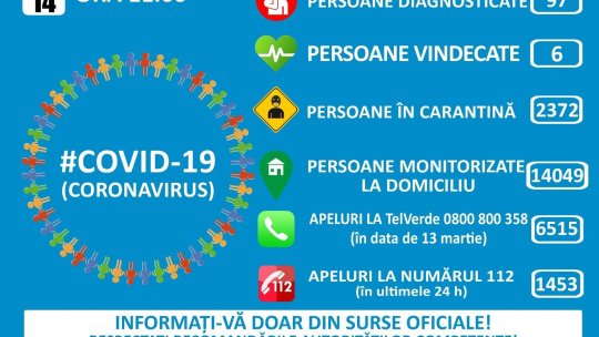 #COVID-19:  97 de cazuri, confirmate în România