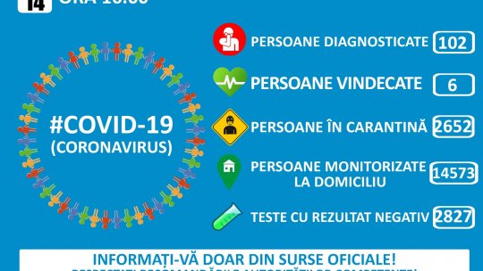 102 cazuri. România a trecut oficial la scenariul 3 al răspândirii COVID-19