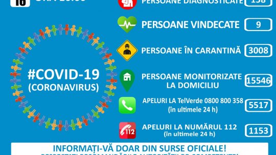 Noi cazuri de infectare cu coronavirus