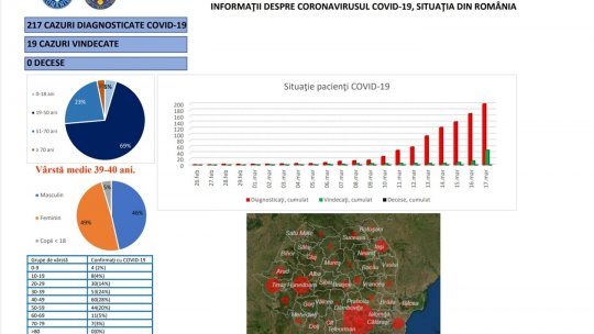 217 de persoane infectate cu coronavirus