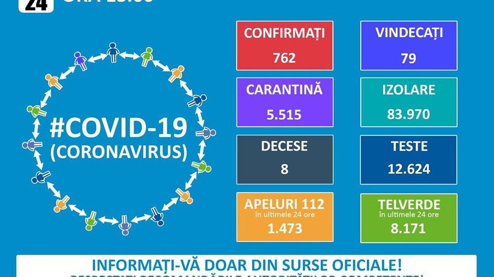 România: 762 de persoane infectate cu noul coronavirus (HARTA)