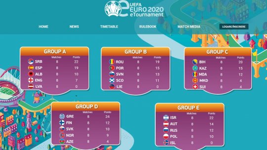 eEURO 2020- România printre primele zece echipe calificate la turneul final