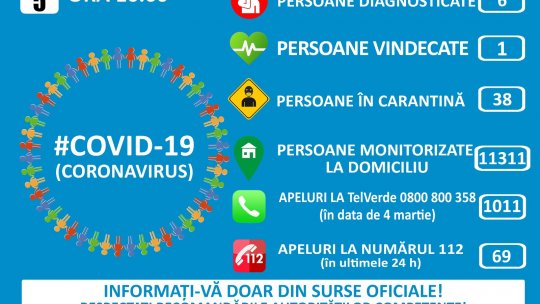 România: Șase cazuri de îmbolnăvire, 38 de persoane în carantină #Covid-19