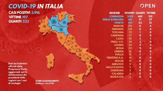 Italia: 49 noi decese, într-o singură zi #Covid-19