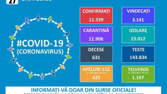 GCS: 303 noi cazuri de persoane infectate cu coronavirus