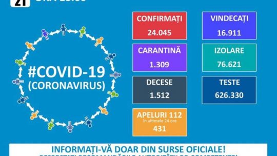România: Alte 315 noi cazuri de îmbolnăvire cu noul coronavirus  #Grafic