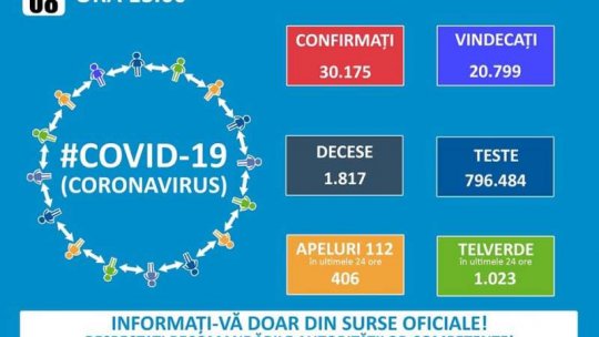 România: Număr record de cazuri de infectare cu coronavirus