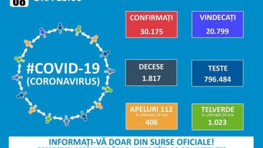 Romania: Record number of cases of coronavirus infection