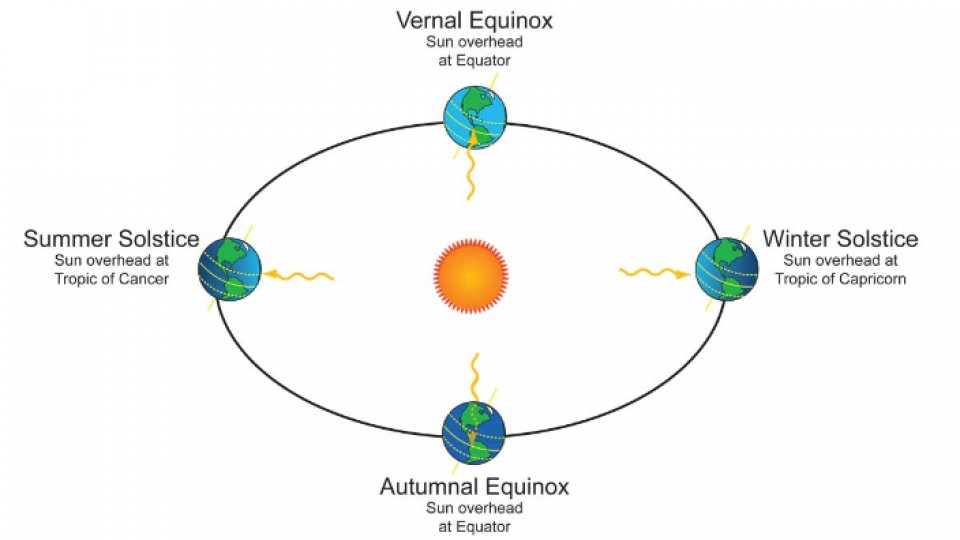 Solstiţiul de iarnă marchează începutul iernii astronomice