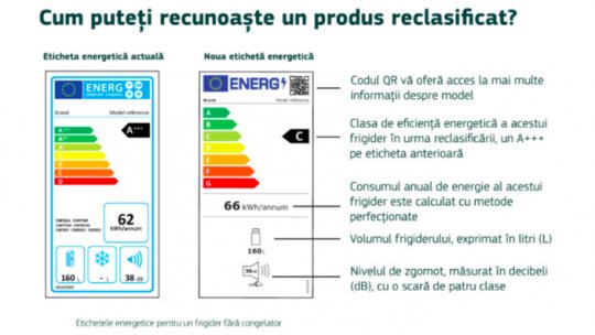 Noile etichete energetice ale UE aplicabile de la 1 martie 2021