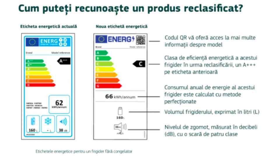 Noile etichete energetice ale UE aplicabile de la 1 martie 2021