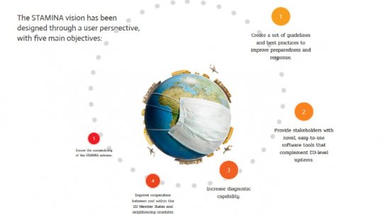 Inteligență Artificială capabilă să prevadă noile focare ale pandemiei