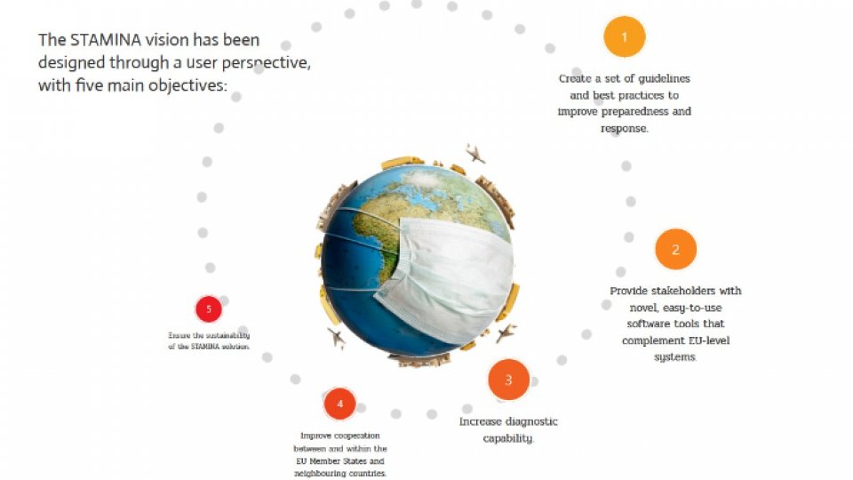 Inteligență Artificială capabilă să prevadă noile focare ale pandemiei