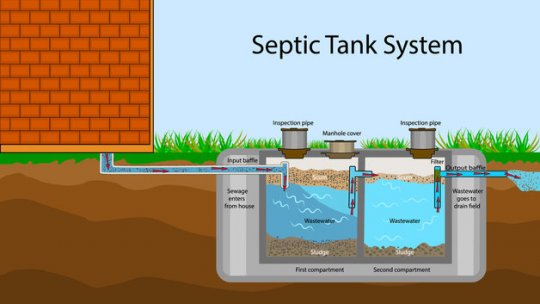 People who have septic tanks in their households must register them at the town hall