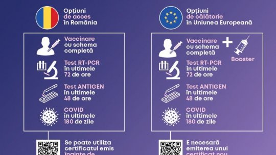 M. Sănătății: Noi reguli privind certificatul verde şi formularul PLF