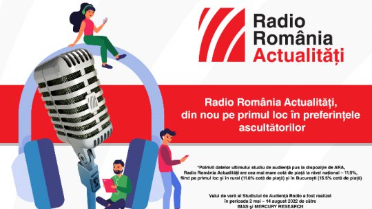 Radio România Actualități, din nou pe primul loc