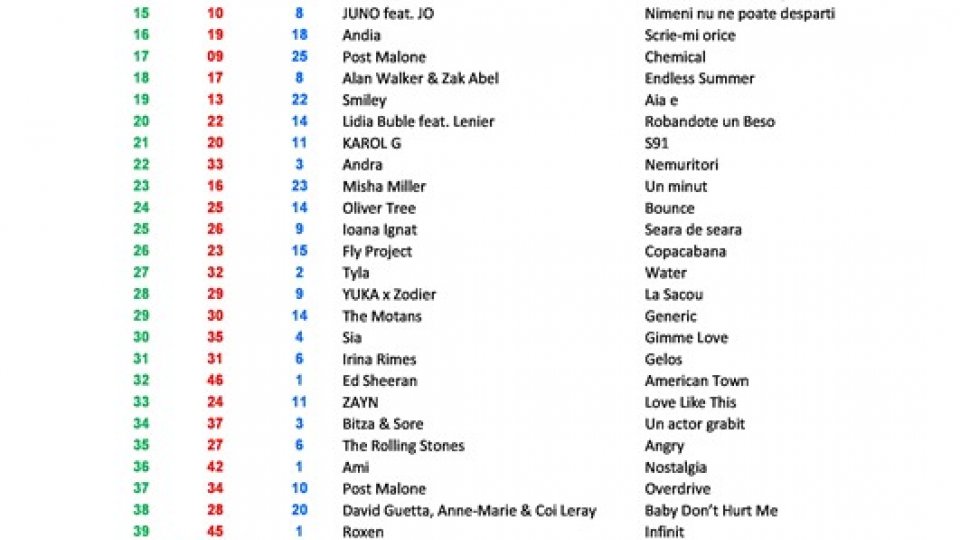 Top 50 RRA ed.316 11-12.11.2023
