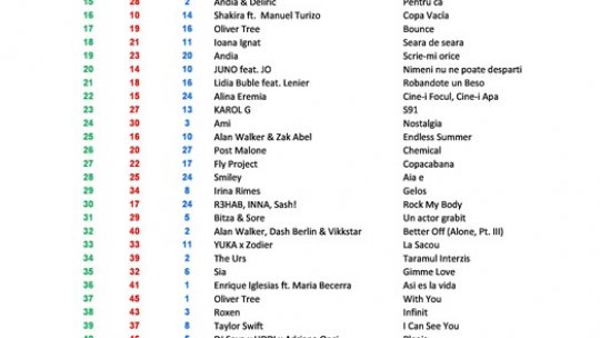 Top 50 RRA, ediţia 318