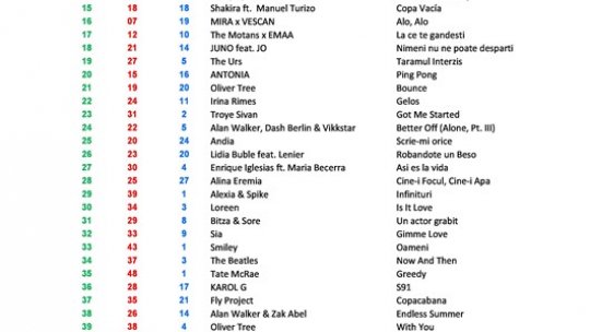 Top 50 RRA Ediția 320 09-10.12.2023