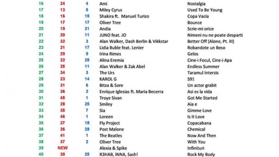 Top 50 RRA ediția 319 02-03.12.2023