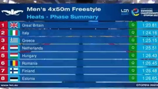 David Popovici, în finala 4×50 de metri liber ştafetă masculină