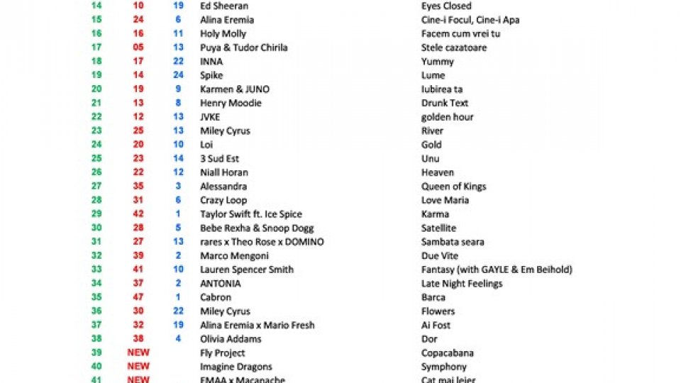 Top 50 RRA ed. 300 15-16.07.2023