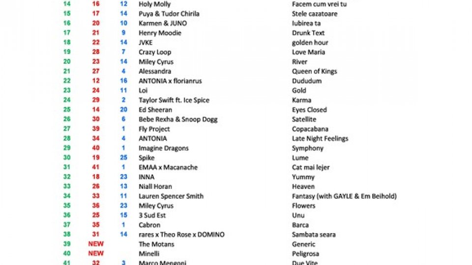 Top 50 RRA ed.301 22-23.07.2023