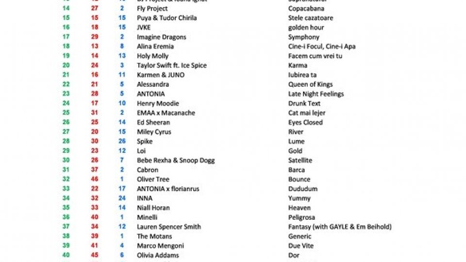 Top 50 RRA ed.302 29-30.07.2023