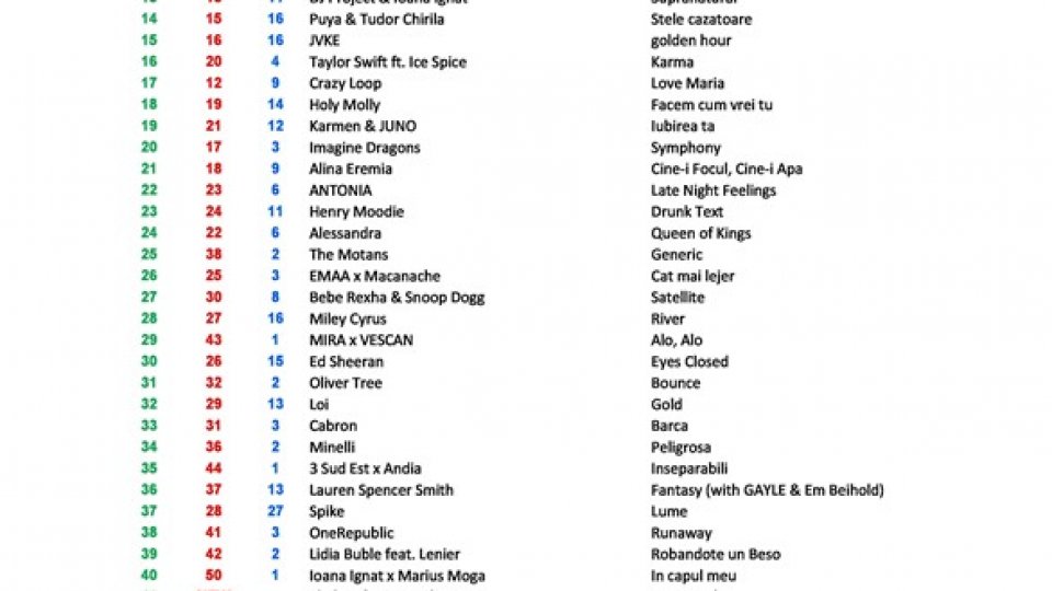 Top 50 RRA ed. 303  05-06.08.2023